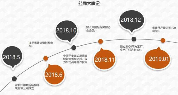 服務優勢(圖1) 睿婕歷史